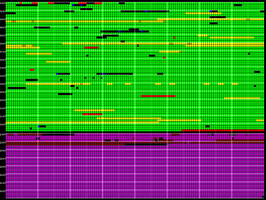 the-annotated-vt100-firmware-how-the-disassembly-was-produced