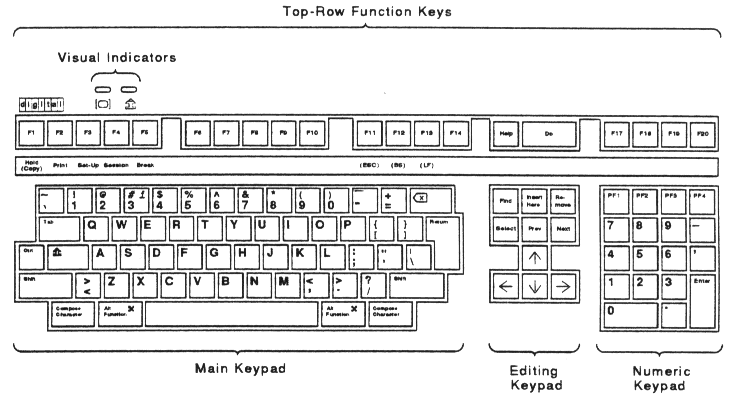 Keyclick counter