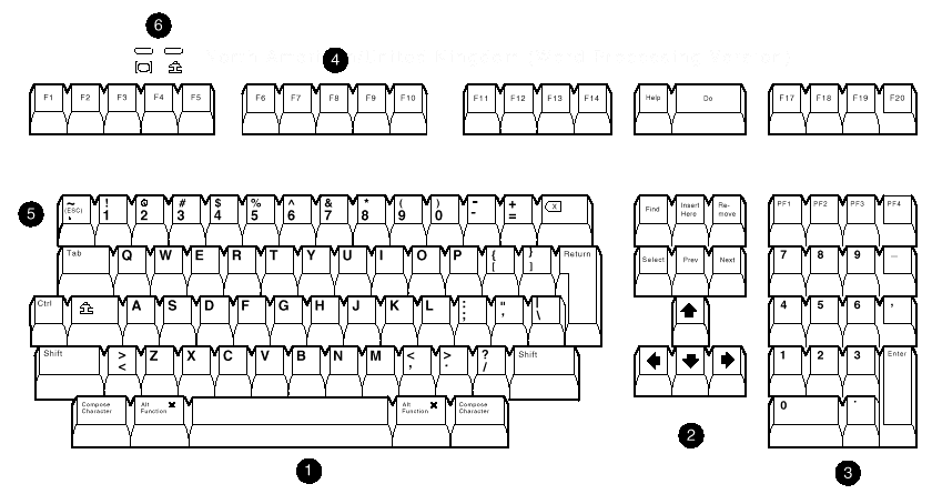 standard keyboard layout mechanical