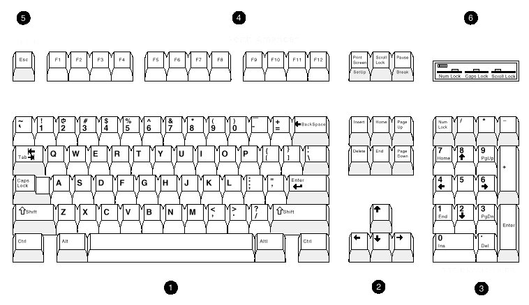 keyboard key layout